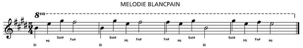 Sheet music labeled 'Mélodie Blancpain' featuring musical notes and symbols.